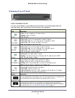 Preview for 6 page of NETGEAR CG3100 User Manual