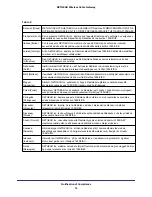 Preview for 54 page of NETGEAR CG3100 User Manual