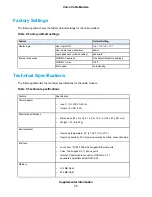 Preview for 28 page of NETGEAR CM1150V User Manual