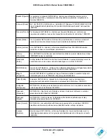 Preview for 89 page of NETGEAR DGN2200M - Wireless-N 300 Router User Manual