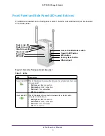 Preview for 6 page of NETGEAR EX6100v2 User Manual