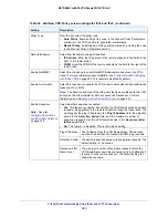 Preview for 253 page of NETGEAR FVS318G - ProSafe Gigabit VPN Firewall Data Sheet Router Reference Manual