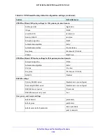 Preview for 404 page of NETGEAR FVS318G - ProSafe Gigabit VPN Firewall Data Sheet Router Reference Manual