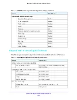 Preview for 405 page of NETGEAR FVS318G - ProSafe Gigabit VPN Firewall Data Sheet Router Reference Manual