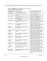 Preview for 32 page of NETGEAR GSM7224 - Switch Cli Reference Manual