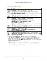 Preview for 10 page of NETGEAR JNR3210 User Manual