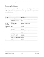 Preview for 160 page of NETGEAR Nighthawk AX6 User Manual
