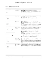 Preview for 13 page of NETGEAR Nighthawk Pro XR1000 User Manual