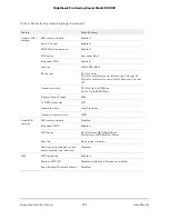 Preview for 231 page of NETGEAR Nighthawk Pro XR1000 User Manual