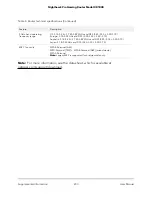 Preview for 233 page of NETGEAR Nighthawk Pro XR1000 User Manual