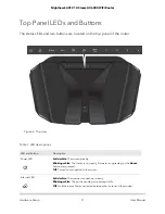 Preview for 11 page of NETGEAR NIGHTHAWK RAX120 User Manual