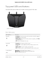 Preview for 10 page of NETGEAR Nighthawk RAX28 User Manual