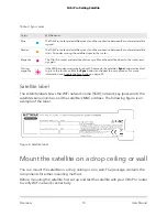 Preview for 10 page of NETGEAR Orbi Pro Satellite User Manual