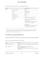 Preview for 38 page of NETGEAR Orbi Pro Satellite User Manual