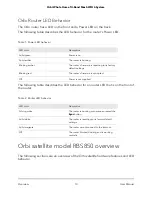 Preview for 10 page of NETGEAR Orbi RBK852 User Manual