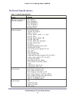 Preview for 19 page of NETGEAR ProSafe JGSM7224 Hardware Installation Manual