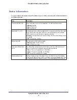 Preview for 18 page of NETGEAR ReadyNAS
Ultra 2 Hardware Manual