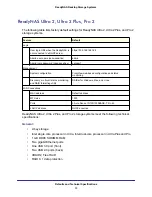 Preview for 33 page of NETGEAR ReadyNAS
Ultra 2 Hardware Manual
