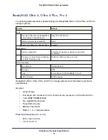 Preview for 35 page of NETGEAR ReadyNAS
Ultra 2 Hardware Manual