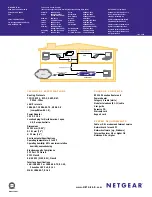 Preview for 2 page of NETGEAR RP334 Specifications