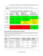 Preview for 7 page of NETGEAR WAG102 - ProSafe Dual Band Wireless Access Point Reference Manual