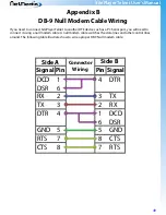 Preview for 49 page of NetMedia SitePlayer Telnet Series User Manual