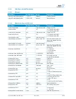 Preview for 92 page of NetModule NetBox NB1310 User Manual