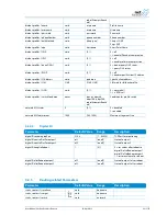 Preview for 93 page of NetModule NetBox NB1310 User Manual