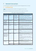 Preview for 30 page of Nets COUNTERTOP iCT250E User Manual