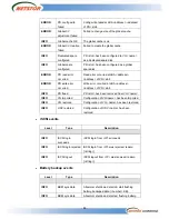 Preview for 83 page of Netstor NR330A User Manual