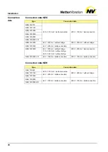 Preview for 16 page of NetterVibration NEG 1001000 Operating Instructions Manual