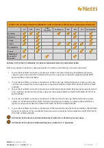 Preview for 5 page of Netti Dynamic System User Manual And Mounting Description