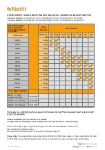 Preview for 16 page of Netti Dynamic System User Manual And Mounting Description