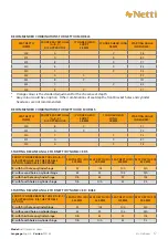 Preview for 17 page of Netti Dynamic System User Manual And Mounting Description