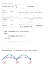 Preview for 8 page of netvox R313DA User Manual