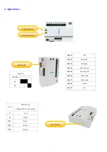 Preview for 4 page of netvox R831D User Manual