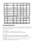 Preview for 7 page of netvox ZigBee Z805A User Manual