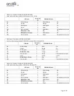 Preview for 97 page of NetWave NW6000 Installation, Operation And Maintenance Manual