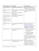 Preview for 39 page of Network Appliance C1200 NetCache Service Manual