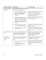 Preview for 46 page of Network Appliance C1200 NetCache Service Manual