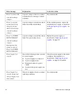 Preview for 52 page of Network Appliance C1200 NetCache Service Manual