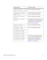 Preview for 21 page of Network Appliance DS14mk2 AT Service Manual