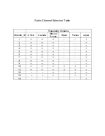 Preview for 3 page of Network Computing Devices 520607 Product Manual