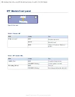 Preview for 190 page of Network Critical SmartNA-X User Manual