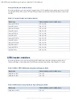 Preview for 194 page of Network Critical SmartNA-X User Manual