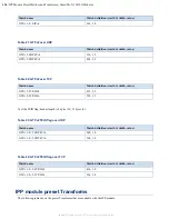 Preview for 196 page of Network Critical SmartNA-X User Manual