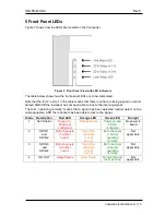 Preview for 15 page of Network Electronics SDI-TD-MUX-4 Flashlink User Manual