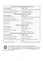 Preview for 12 page of NEU MASTER NSG0110-US500 Manual Of Instructions For The Installation