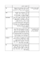 Preview for 5 page of neutral labs ELMYRA V1.3 Manual