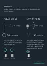 Preview for 5 page of NEUTRIK xirium pro Mounting Manual